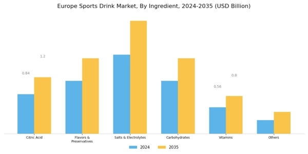Europe Sports Drink Market Segment Image 0