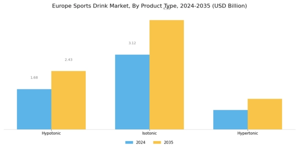 Europe Sports Drink Market Segment Image 1