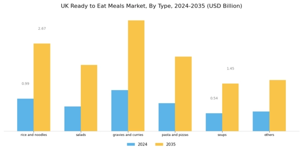 UK Ready To Eat Meals Market Segment Image 0