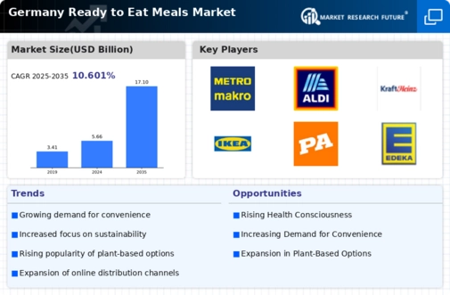 Germany Ready To Eat Meals Market Infographic