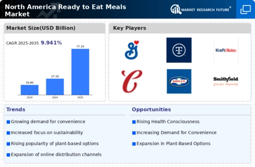 North America Ready To Eat Meals Market Infographic