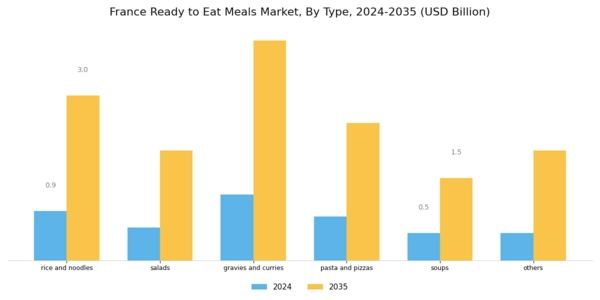 France Ready To Eat Meals Market Segment Image 0