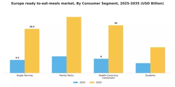 Europe Ready To Eat Meals Market Segment Image 0