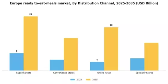 Europe Ready To Eat Meals Market Segment Image 1