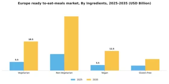 Europe Ready To Eat Meals Market Segment Image 2