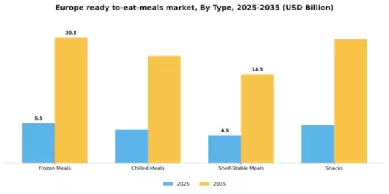 Europe Ready To Eat Meals Market Segment Image 3