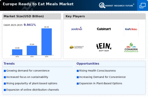 Europe Ready To Eat Meals Market Infographic