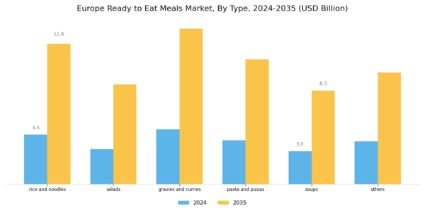 Europe Ready To Eat Meals Market Segment Image 0