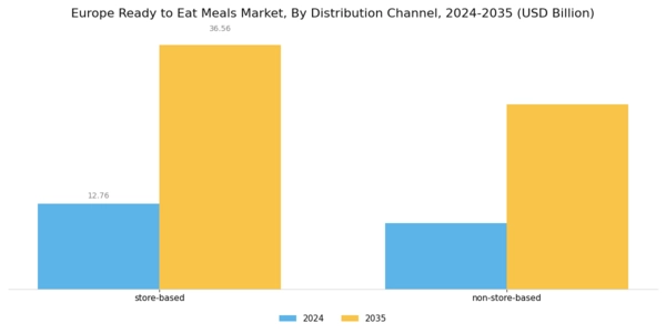 Europe Ready To Eat Meals Market Segment Image 1