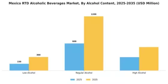 Mexico RTD Alcoholic Beverages Market Segment Image 0
