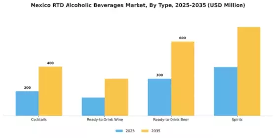 Mexico RTD Alcoholic Beverages Market Segment Image 3
