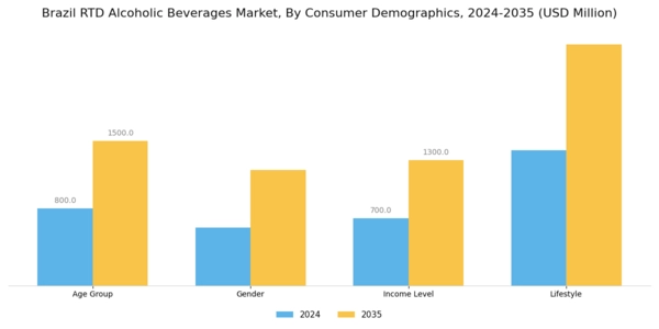 Brazil RTD Alcoholic Beverages Market Segment Image 3