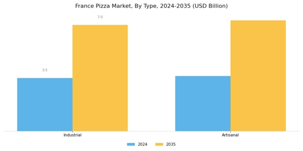 France Pizza Market Segment Image 0