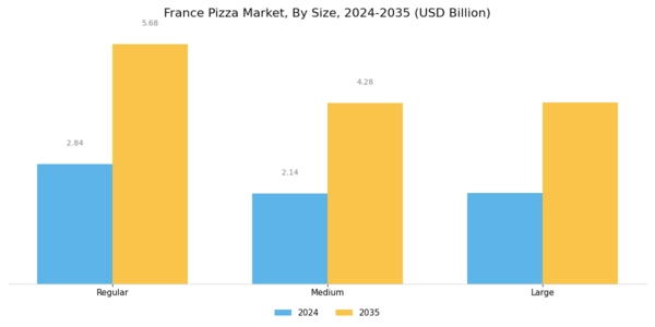 France Pizza Market Segment Image 1