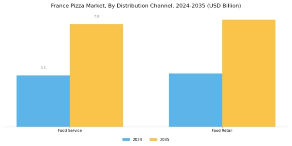 France Pizza Market Segment Image 3