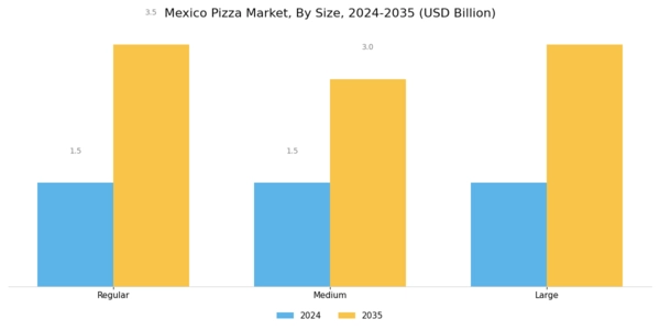 Mexico Pizza Market Segment Image 1
