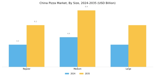 China Pizza Market Segment Image 1