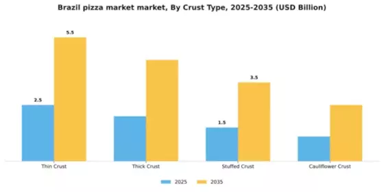 Brazil Pizza Market Segment Image 0