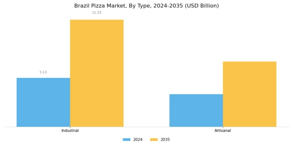 Brazil Pizza Market Segment Image 0