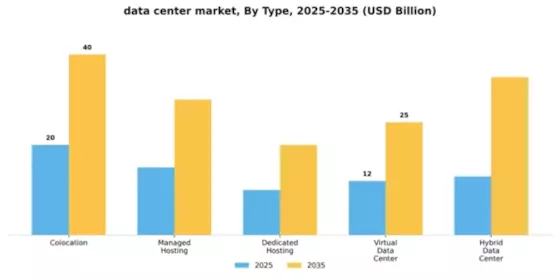 Data Center Market Segment Image 4