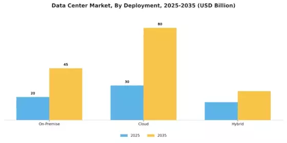 Data Centre Market Segment Image 0