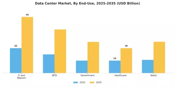 Data Centre Market Segment Image 1