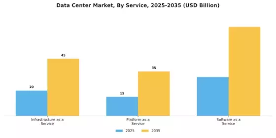 Data Centre Market Segment Image 2