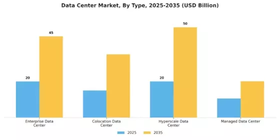 Data Centre Market Segment Image 3