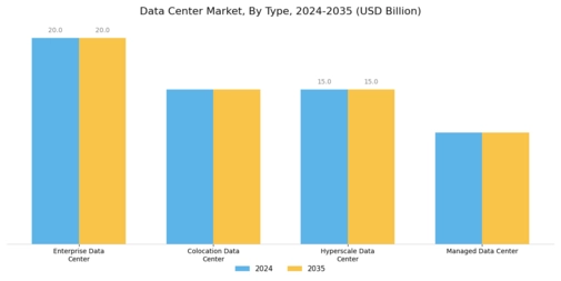 Data Centre Market Segment Image 0