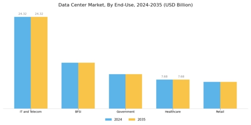 Data Centre Market Segment Image 1