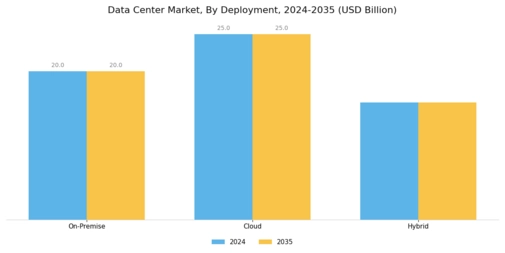 Data Centre Market Segment Image 2