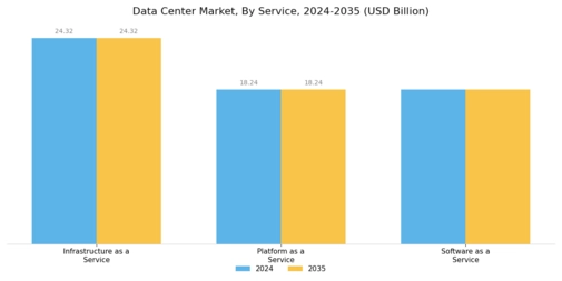 Data Centre Market Segment Image 3