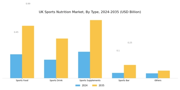 UK Sports Nutrition Market Segment Image 0