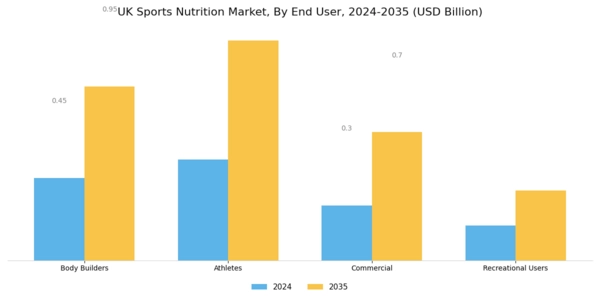 UK Sports Nutrition Market Segment Image 1
