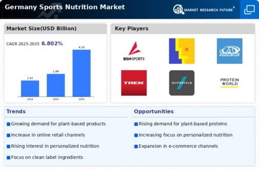 Germany Sports Nutrition Market Infographic