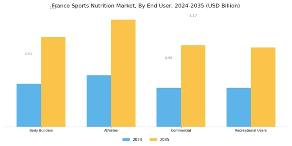 France Sports Nutrition Market Segment Image 1