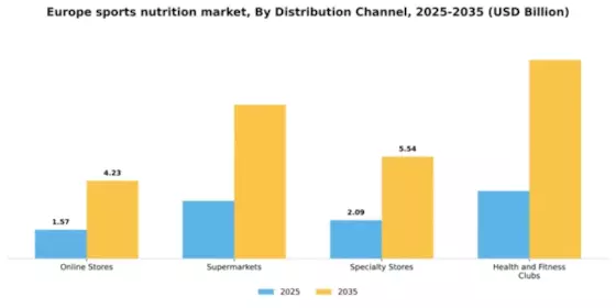 Europe Sports Nutrition Market Segment Image 0