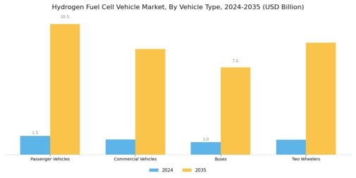 Hydrogen Fuel Cell Vehicle Market Segment Image 0