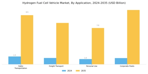 Hydrogen Fuel Cell Vehicle Market Segment Image 1
