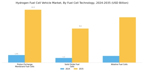 Hydrogen Fuel Cell Vehicle Market Segment Image 2