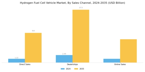 Hydrogen Fuel Cell Vehicle Market Segment Image 3
