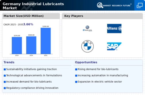Germany Industrial Lubricants Market Infographic