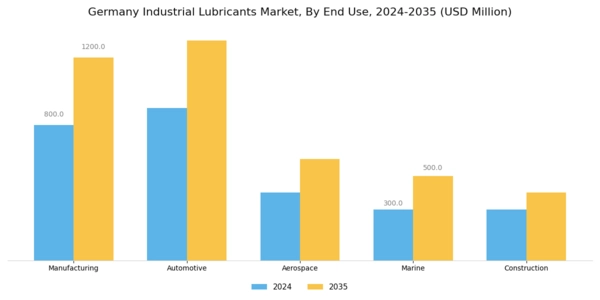 Germany Industrial Lubricants Market Segment Image 1