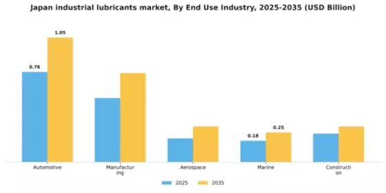 Japan Industrial Lubricants Market Segment Image 2