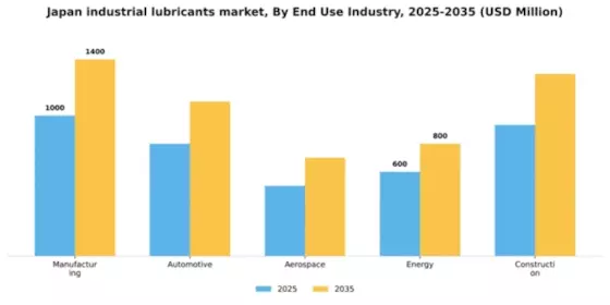 Japan Industrial Lubricants Market Segment Image 2