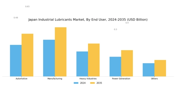 Japan Industrial Lubricants Market Segment Image 1
