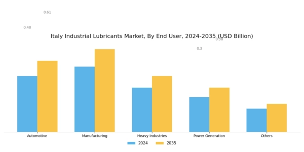 Italy Industrial Lubricants Market Segment Image 1