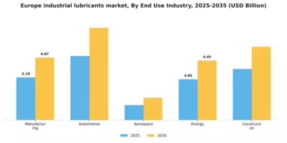 Europe Industrial Lubricants Market Segment Image 2