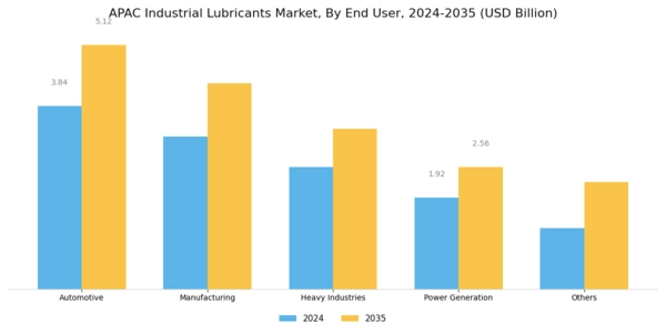 APAC Industrial Lubricants Market Segment Image 1