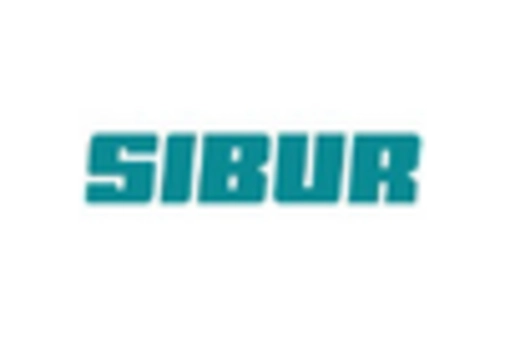 Russia Industrial Lubricants Market key player